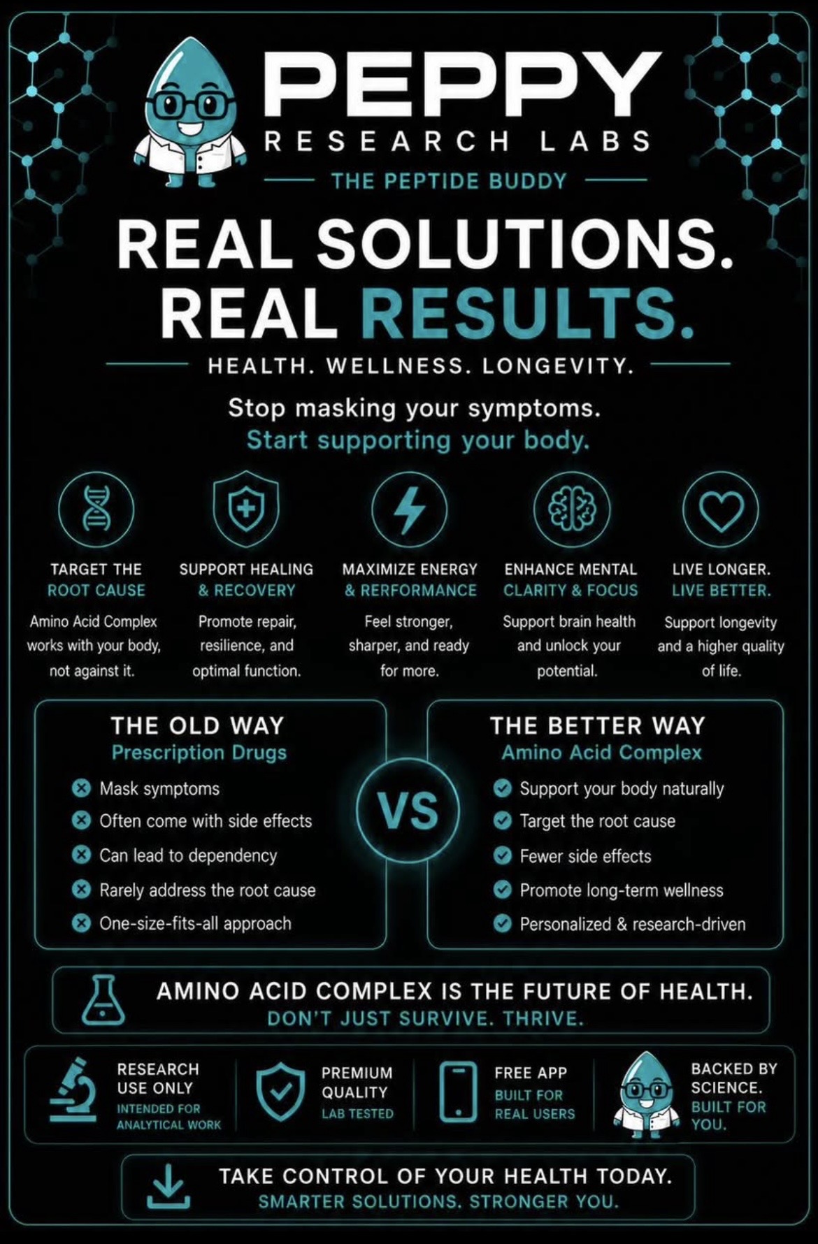 Premium Research Amino-Acid Compounds photo 7